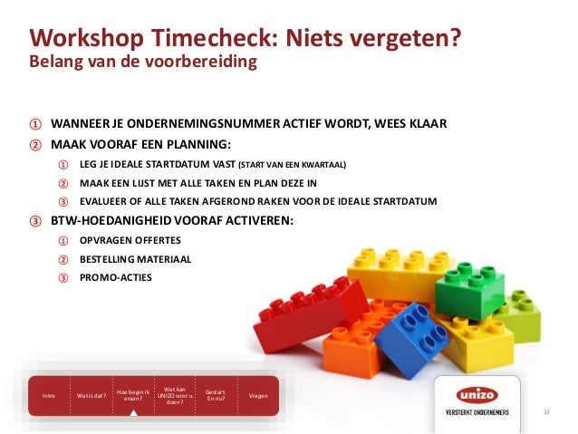 business plan template financieel plan voorbeeld